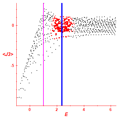 Peres lattice <J3>